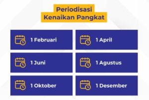 Pemberitahuan Usulan Kenaikan Pangkat Periodisasi Tahun 2024